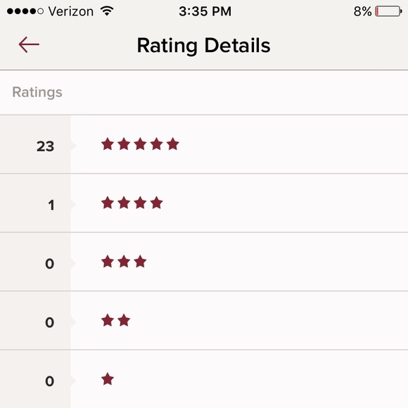 🎉 MEET THE POSHER 🎉 - Picture 9 of 10